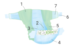 Taille 3