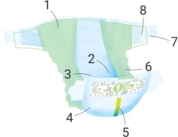 Taille 1