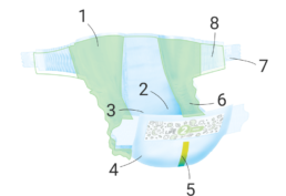 Taille 2